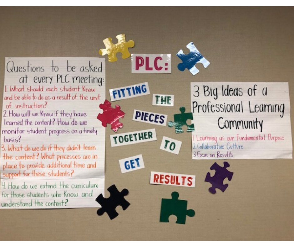 Posters of concepts associated with PLCs. Posters of concepts associated with PLCs.